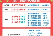 快訊/幸運兒是你？只花84元就中千萬　全家開出2張千萬發票