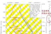 東風到、梅雨走？鄭明典分析風向變化：颱風離開才能確定