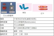 禁藥巴比妥從哪來？藥師點名1方式查源頭