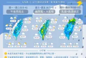 把握芒種前最後2個好天氣　周三起全台有雨！慎防午後雷陣雨