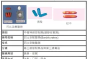 疑似餵藥案！巴比妥來自感冒藥？醫發文怒駁：8張藥證「非管藥」作用曝