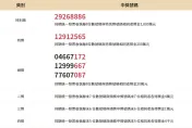 秒離職！5、6月發票21人中千萬、16人200萬　中獎清冊消費地點、品項曝光