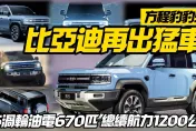影/【中天車享家】比亞迪又出猛車！方程豹豹5　1.5升PHEV 670匹馬力