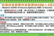 全球第4核准！莫德納XBB.1.5疫苗EUA通過　估9月底前開打