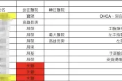 快訊/屏東科技廠大爆炸消防弟兄死傷慘重　1死3失聯名單曝光