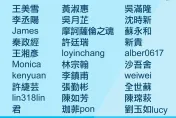 您的建議，我們在意！ 中天新聞網APP滿意度調查中獎名單出爐囉！