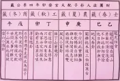獨/神明早給侯友宜「藍白合」指示？　民俗專家解國運籤：要明哲保身