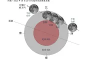 錯過再等2年！「月偏食」10/29登場　歷經4hrs、肉眼就能看