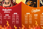 中職季後挑戰賽28日開戰！統一獅、樂天桃猿28人名單出爐　兩隊亮點看過來