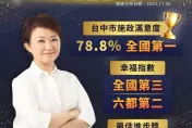 盧秀燕做到了！最新縣市施政滿意度霸氣奪冠　「超猛數字」網五體投地
