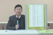 高端「綠友友」股東捐政治獻金第1名是黃偉哲！台南市政府回應了