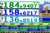 快訊/2024大選北市「章魚哥」天玉里開票　侯友宜暫領先