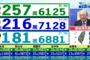 影/總統大選開票超震撼！郭正亮：2028柯文哲要想清楚　賴清德4年不一定能做完