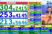 影/「朱立倫今晚會不會辭黨主席？」　蔡正元、郭正亮異口同聲這樣預言