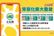 年輕人領錢了！1200元「文化幣」5步驟快速領　使用攻略大公開