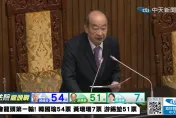 影/國會龍頭選舉首輪無人過半！游錫堃、韓國瑜進二輪投票
