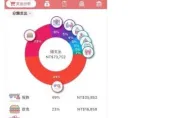 「人生就是不公平」！高中生心情差月撒7萬3　網友酸：窮只是你的缺點