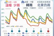 明起天氣回穩！「這天」再轉濕冷　北部低溫探11度