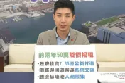城際轉運站賤價招租　基隆市政府要林右昌說清楚