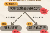 王必勝打臉吳思瑤、陳智菡！寶林中毒案攻蔣萬安反應慢　北市府：綠白一家親
