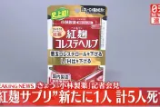 紅麴案攀至5死！小林製藥：去年生產保健品中疑遭混入「未知成分」
