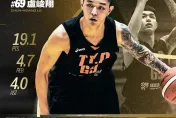 影/不是林力仁！PLG三月MVP出爐…盧峻翔絕好調獲殊榮　比肩林書豪