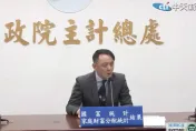 富者愈富窮者愈窮！主計總處公布家庭財富差距　貧富擴大飆破66倍