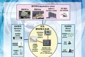 國軍規劃逾550億預算　向美軍購LINK-22數據鏈系統