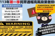 刑事局公布今年第一季高風險業者　提醒慎防「解除分期」詐騙