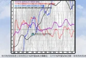 梅雨季要來了！賈新興預估：520開始下　降雨量多的機率偏高