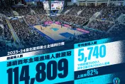 全PLG最強！富邦勇士連4年主場進場人數居冠　本季例行賽上座率高達82％