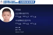 獨/兒子多次入選國際賽事遭疑「特權」　中華籃協秘書長李雲翔澄清了