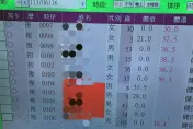 「5個發燒4確診」！醫驚揭：門診人爆量 單日掛到108號 她嘆：看診看到虛脫