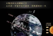 一整年「太陽上工時間」今最長！氣象署籲：防熱傷害