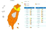 快訊/17縣市高溫特報！整個台灣烤番薯　13縣市極端高溫