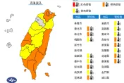 快訊/全台像烤箱！16縣市高溫特報　三峽熱飆37.2度