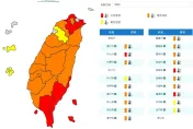 快訊/極端高溫來了！全台僅2縣市躲過　3縣市高溫上看38度