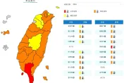 快訊/全台一片紅通通！「19縣市」高溫特報　恐飆極端高溫38度