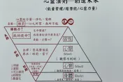 無良夫妻檔假藉心靈成長課程斂財　學員須繳數百萬學費還遭凌虐
