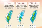 下週天氣「先乾後濕」！這天起恐再有颱風發展