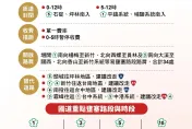 清明連假首日！國道「3起追撞」回堵3公里　下午8路段恐再塞