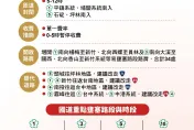 清明連假DAY2國道「午後車潮湧現」！4地雷路段快避開