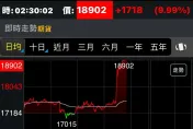 反指標財經網紅一停損！台指期就漲停　網友感謝女神
