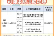 北部麻疹確診女台中活動足跡曝光！衛生局籲18天自主監測