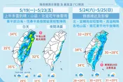 傘請備好！　氣象署警示「今午後雷雨將炸」