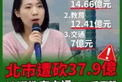 徐巧芯：黃仁勳落腳北士科　交通改善計畫被賴清德全砍了