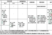 端午連假將現返鄉車潮　警政署公布國道交管資訊