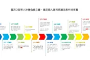 北檢起訴黃呂錦茹等5人　偽造連署犯案時序圖曝光