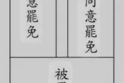中選會揭「罷免票樣式」！不同意罷免要「蓋這邊」