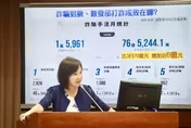 團結國家十講今登場！柯志恩轟賴清德：假團結真鬥爭